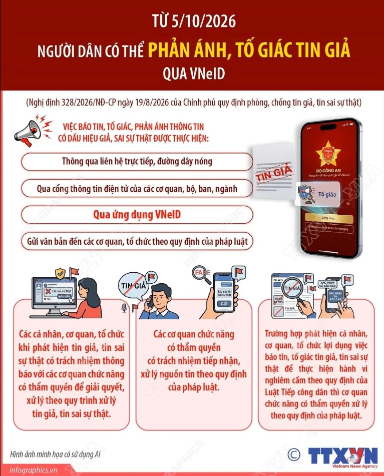 Người dân có thể phản ánh, tố giác tin giả qua VNeID từ ngày 5/10/2026